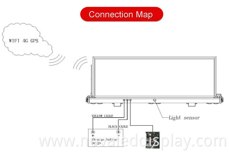 Taxi Roof Led Display